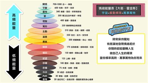 大衛霍金斯能量表|【心靈】大衛霍金斯能量圖表：一個人的能量層級決定。